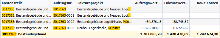 Auftragsanalyse Spaltenübersicht