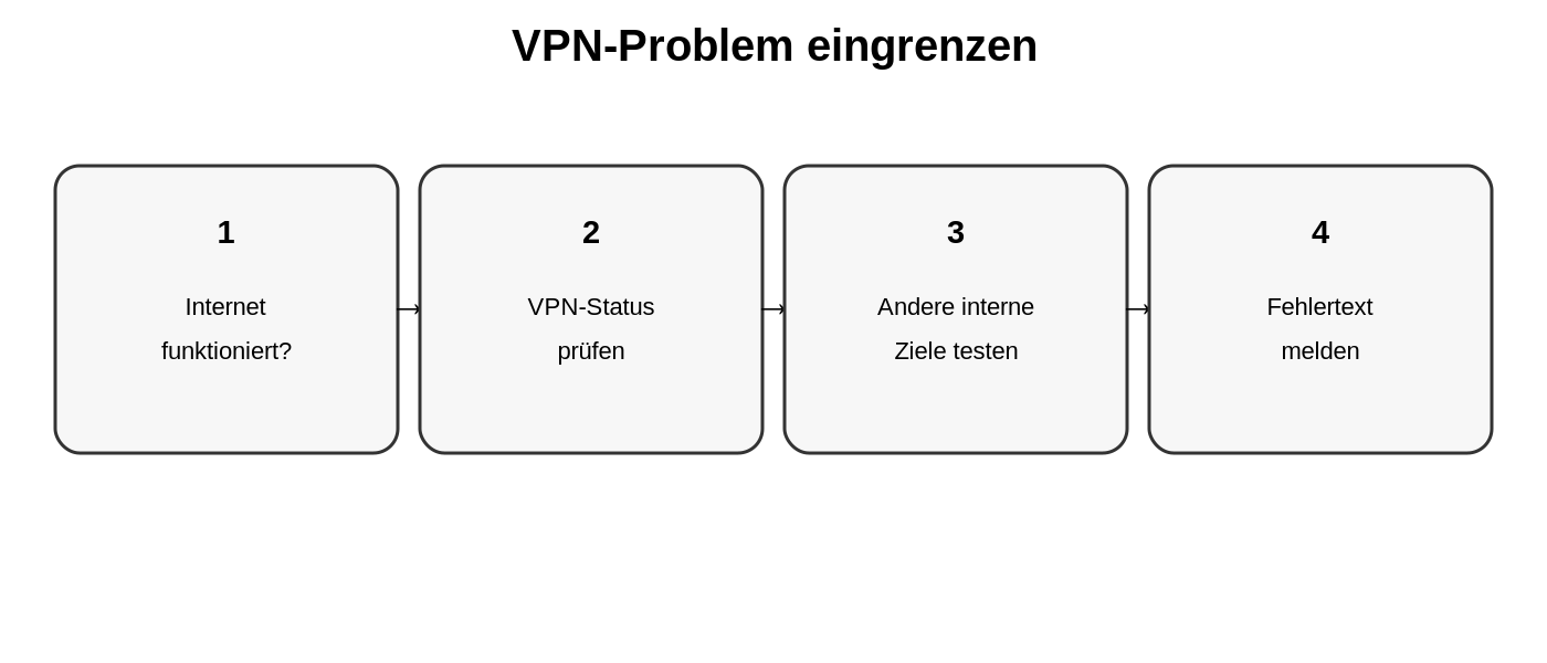 Übersicht