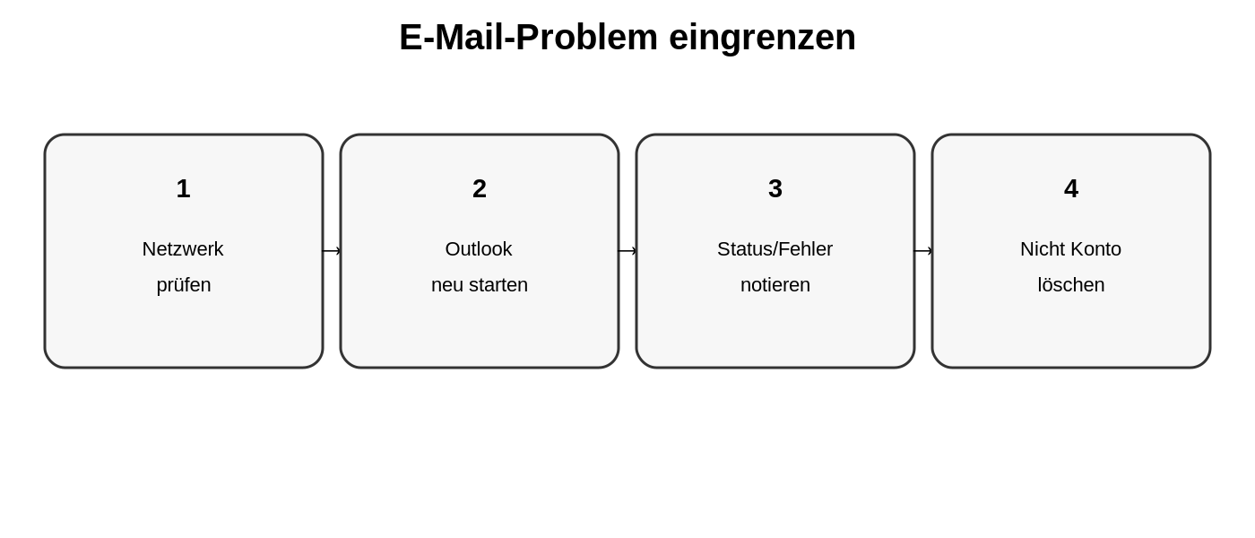 Entscheidungshilfe