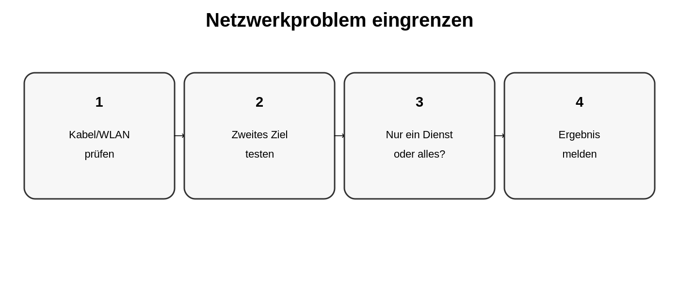Entscheidungshilfe