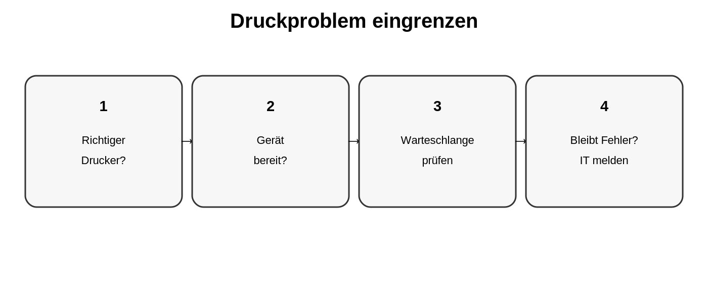 Übersicht