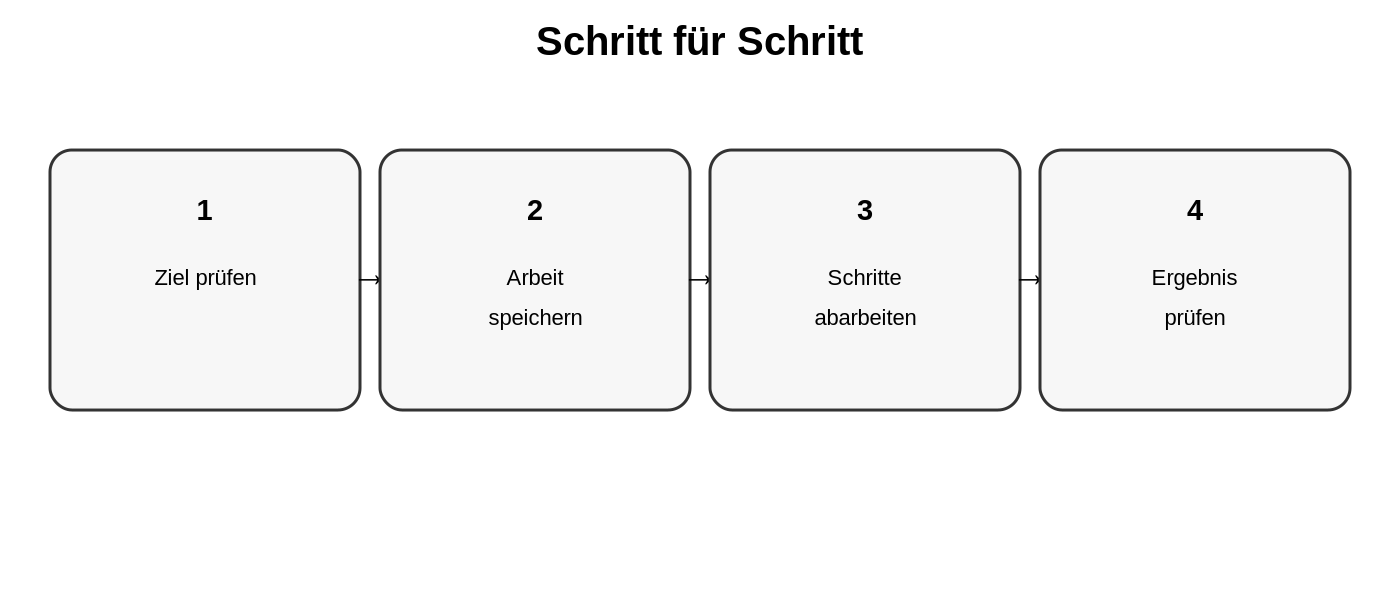 Übersicht