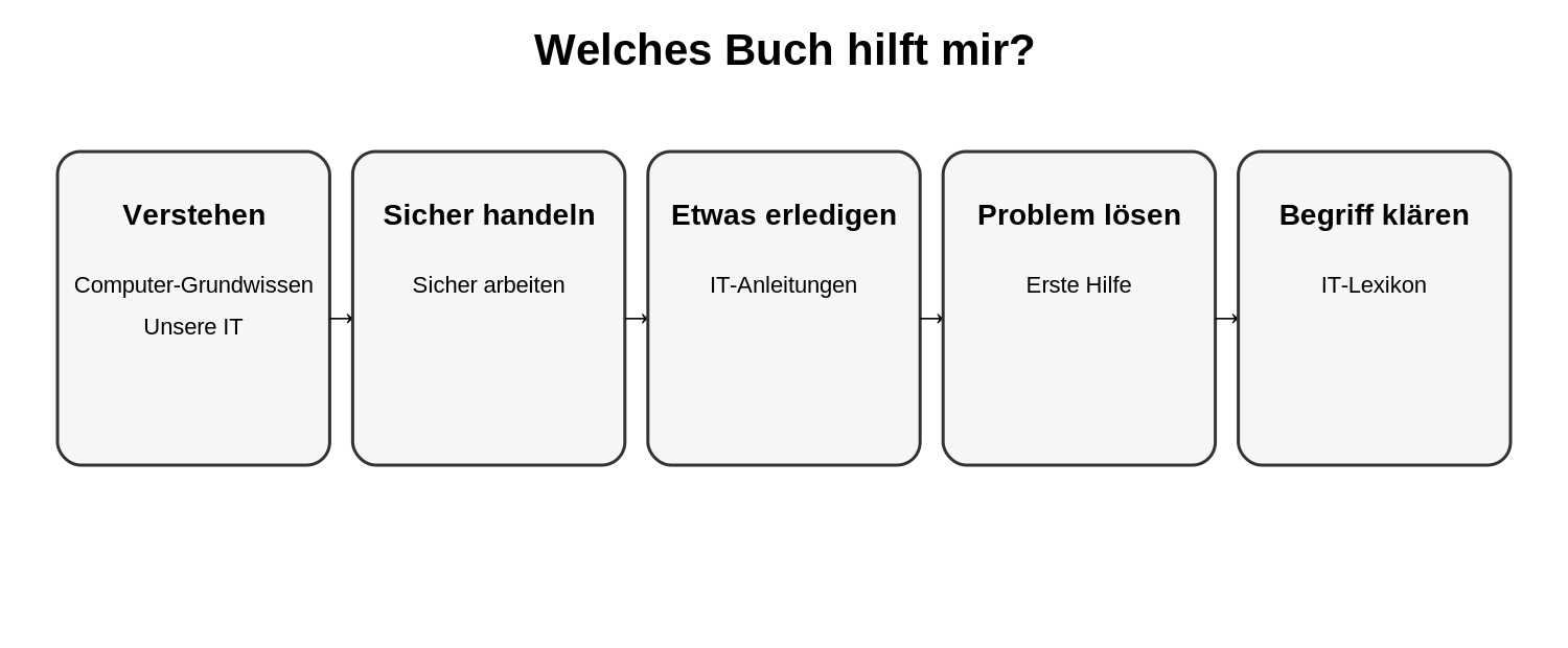 Wegweiser